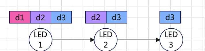 [WS2812] WS2812 RGB LED 模块的使用