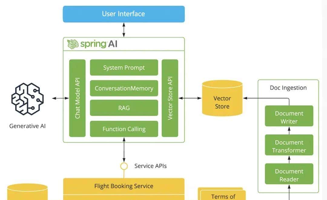 阿里云开源 AI 应用开发框架:Spring AI Alibaba