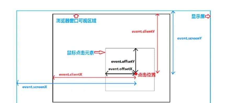 鼠标拖动绘制矩形pointer-events: none