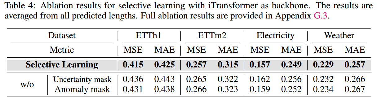Selective Learning for Deep Time Series Forecasting论文阅读