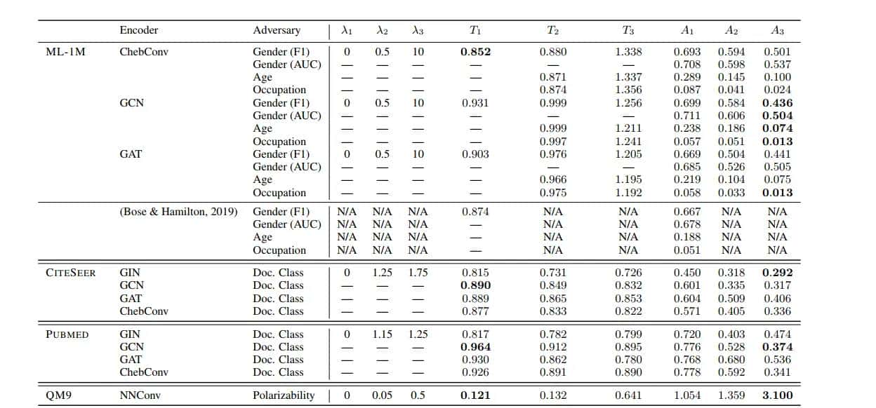 对抗网络图:保护信息免受攻击