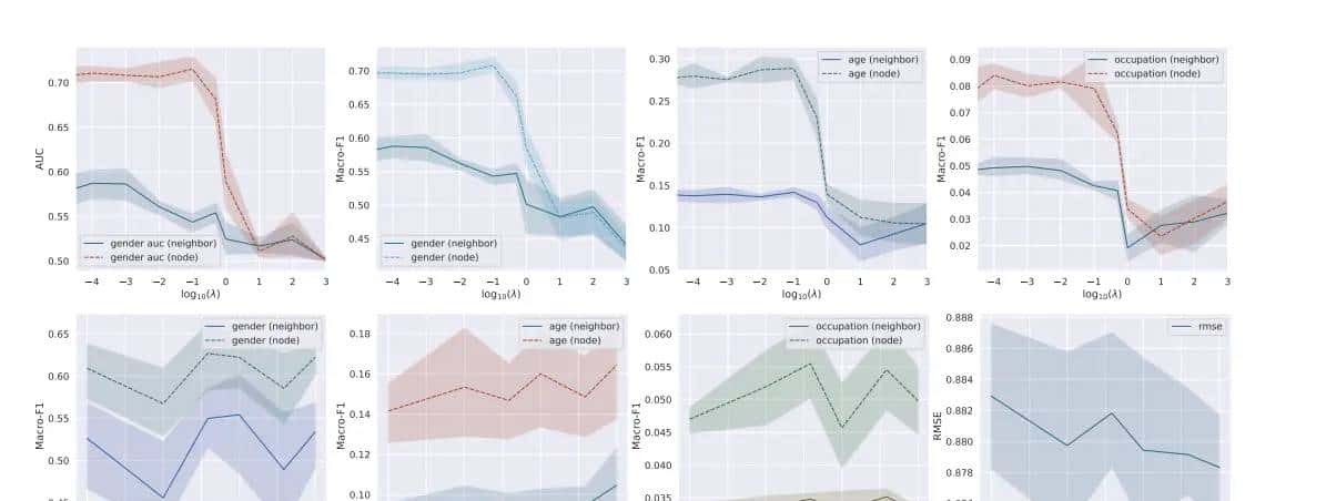 对抗网络图:保护信息免受攻击
