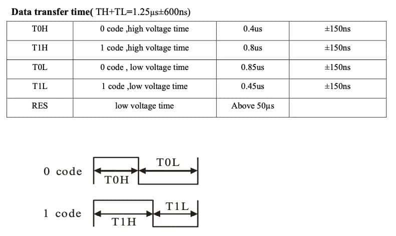 C51 MCU驱动WS2812(软件模拟)