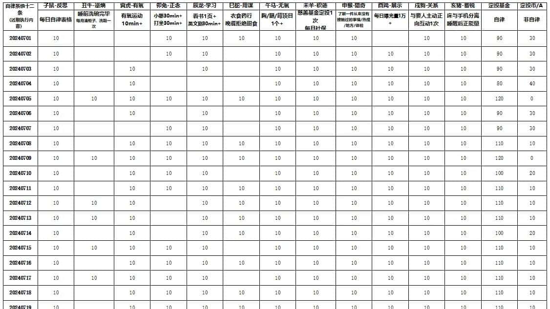 彭壮2025年7月个人行动总结——关键词:攻击性