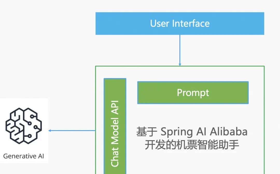 阿里云开源 AI 应用开发框架:Spring AI Alibaba