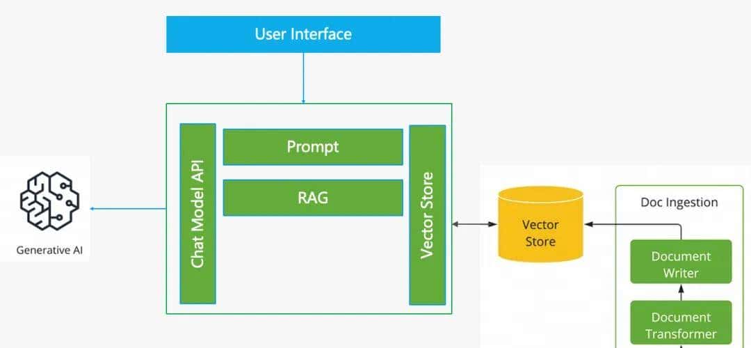 阿里云开源 AI 应用开发框架:Spring AI Alibaba