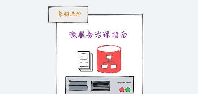 Kubernetes ConfigMaps 与 Secrets 详解:从原理到实战