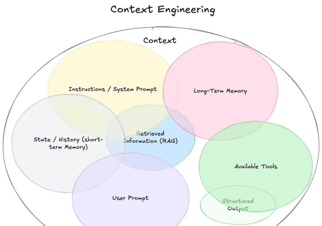 肖恩技术周刊(第 71 期):何以成事