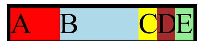 CSS - 布局 - display:flex / inline-flex - 弹性盒子布局