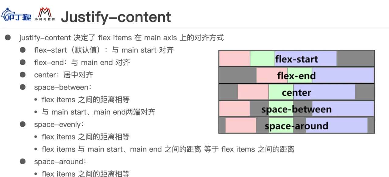 CSS 常见知识点记录-flex布局、css特性、position布局、display、伪类伪元素、适配rem