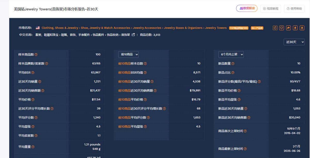 亚马逊选品别瞎蒙!我靠这个首饰架,用好工具才是对