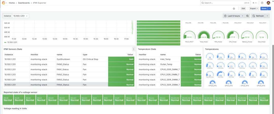 打造企业级全栈监控系统：Prometheus+Thanos+Alertmanager