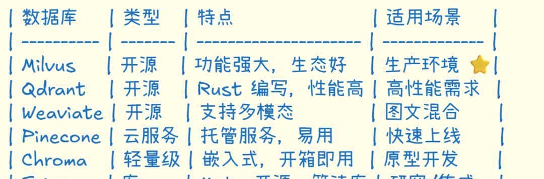 从零开始理解 Embedding,掌握向量检索的核心技术