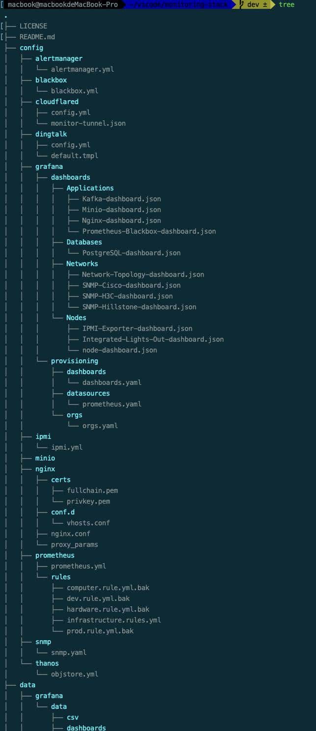 打造企业级全栈监控系统：Prometheus+Thanos+Alertmanager