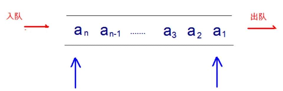 JAVA进阶知识学习-day03 数据结构&List集合&Set集合