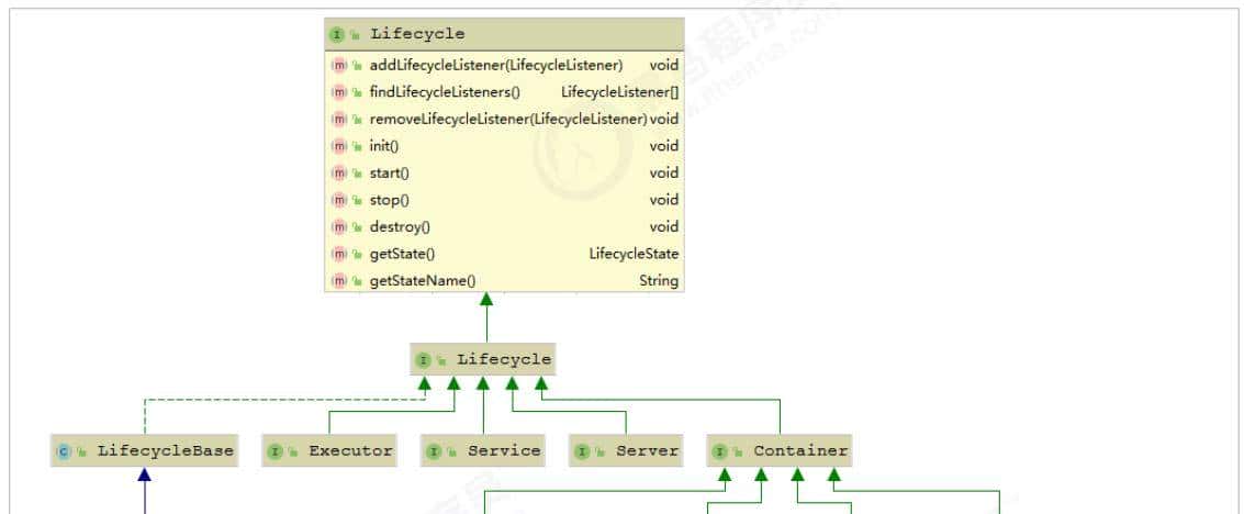 # 利刃出鞘_Tomcat 核心原理解析(三)