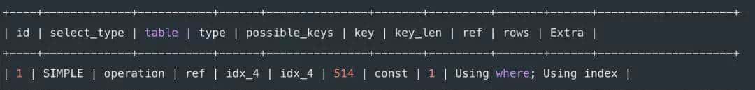 8 种最坑的 SQL 错误用法,你有没有踩过坑?