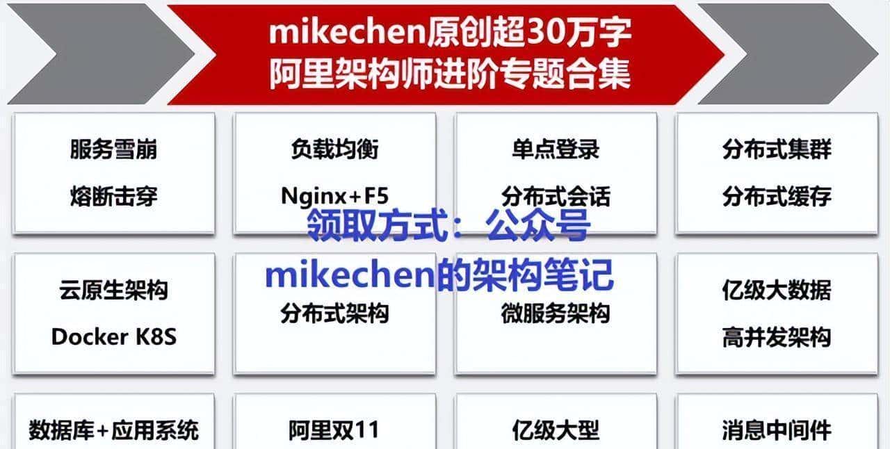 高并发压测工具详解(5款常用并发工具)