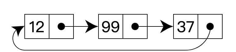LinkedList竟然比ArrayList慢了1000多倍？(动图+性能评测)