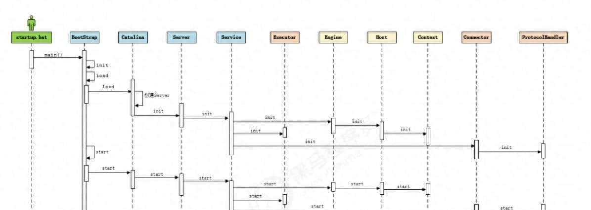 # 利刃出鞘_Tomcat 核心原理解析(三)