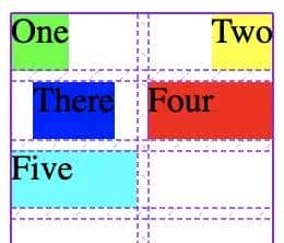 CSS - 布局 - display:grid / inline-grid - 网格模型布局