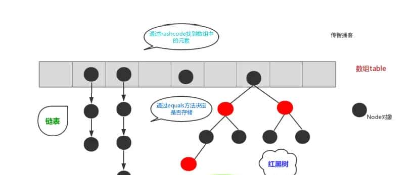 JAVA进阶知识学习-day03 数据结构&List集合&Set集合