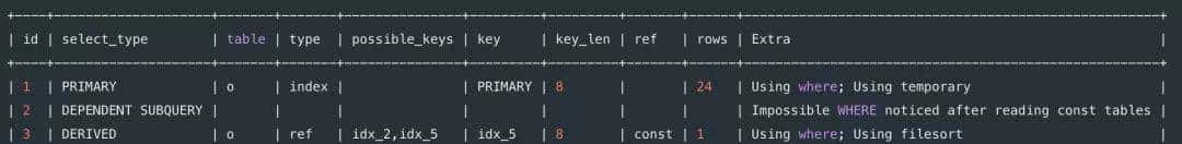 8 种最坑的 SQL 错误用法,你有没有踩过坑?