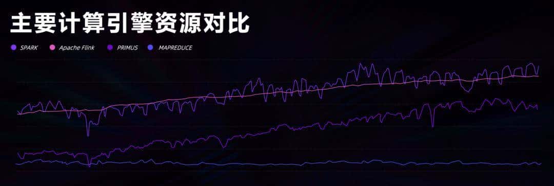 后 Hadoop 时代的字节跳动云原生计算平台——云原生计算团队采访