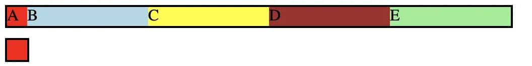 CSS - 布局 - display:flex / inline-flex - 弹性盒子布局
