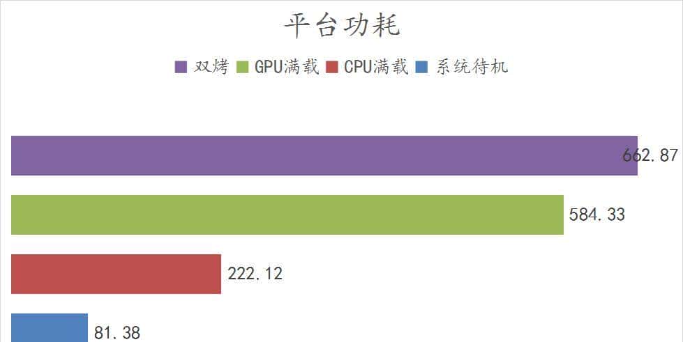 装台 5800X + 3090Ti 的主机,兼顾游戏与生产力