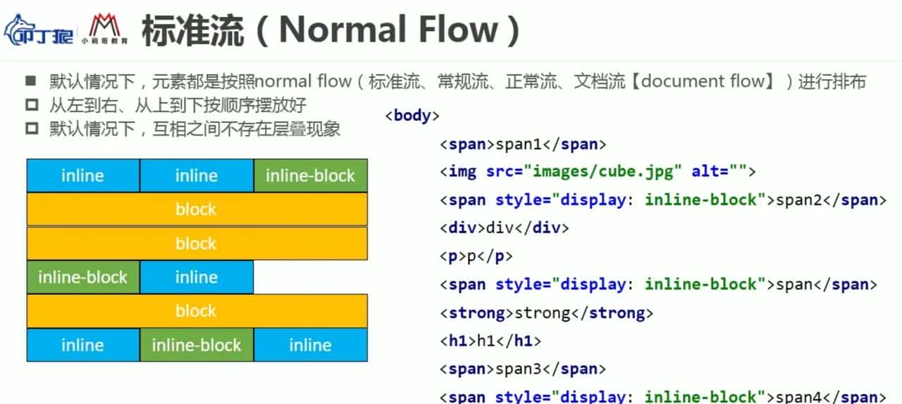 CSS 常见知识点记录-flex布局、css特性、position布局、display、伪类伪元素、适配rem