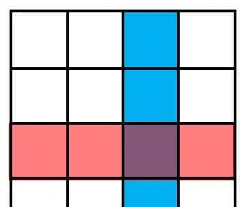 CSS - 布局 - display:grid / inline-grid - 网格模型布局