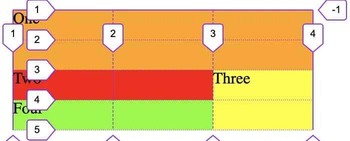 CSS - 布局 - display:grid / inline-grid - 网格模型布局