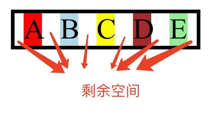 CSS - 布局 - display:flex / inline-flex - 弹性盒子布局