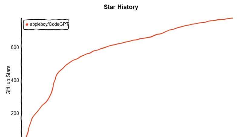 CodeGPT - 协助编写 git commit 信息或进行代码审查的命令行工具