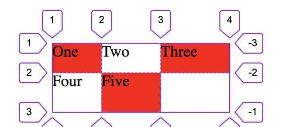 CSS - 布局 - display:grid / inline-grid - 网格模型布局