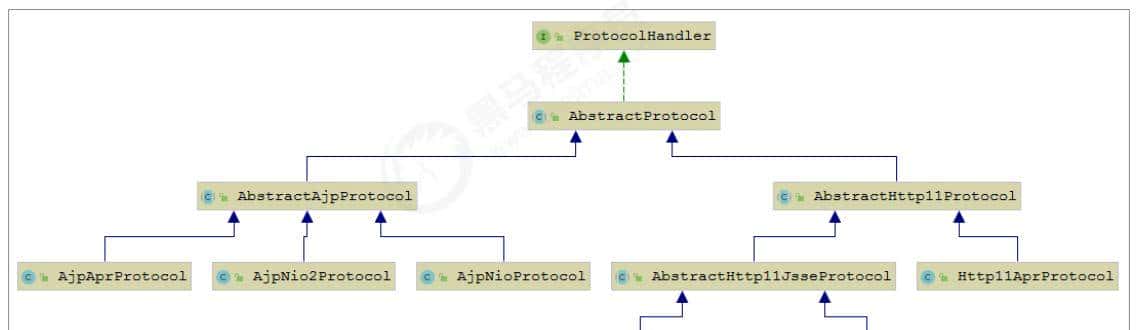 # 利刃出鞘_Tomcat 核心原理解析(三)