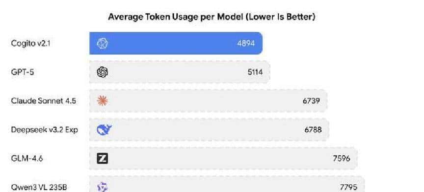 美国公司制造的最好开源模型,实测表现卓越