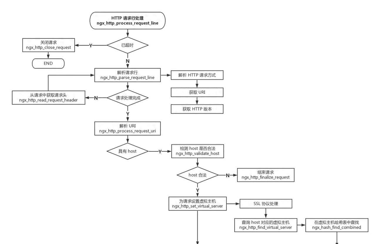nginx系列之一：nginx入门《看完秒懂》