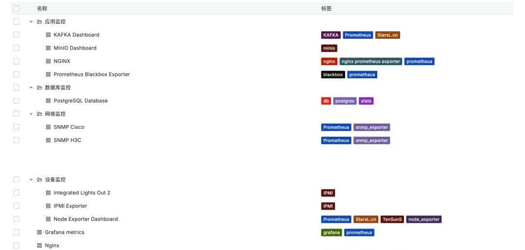 打造企业级全栈监控系统：Prometheus+Thanos+Alertmanager