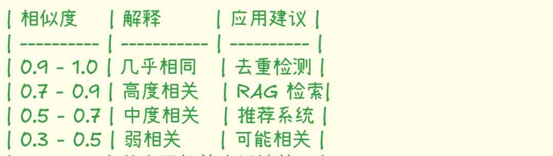 从零开始理解 Embedding,掌握向量检索的核心技术