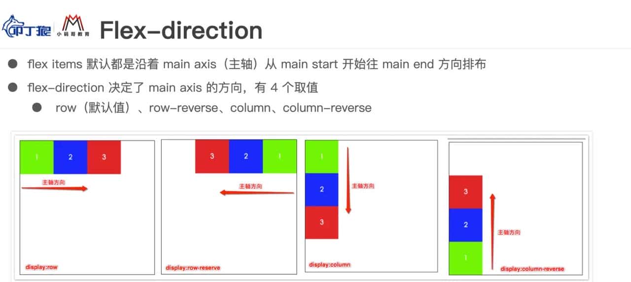 CSS 常见知识点记录-flex布局、css特性、position布局、display、伪类伪元素、适配rem