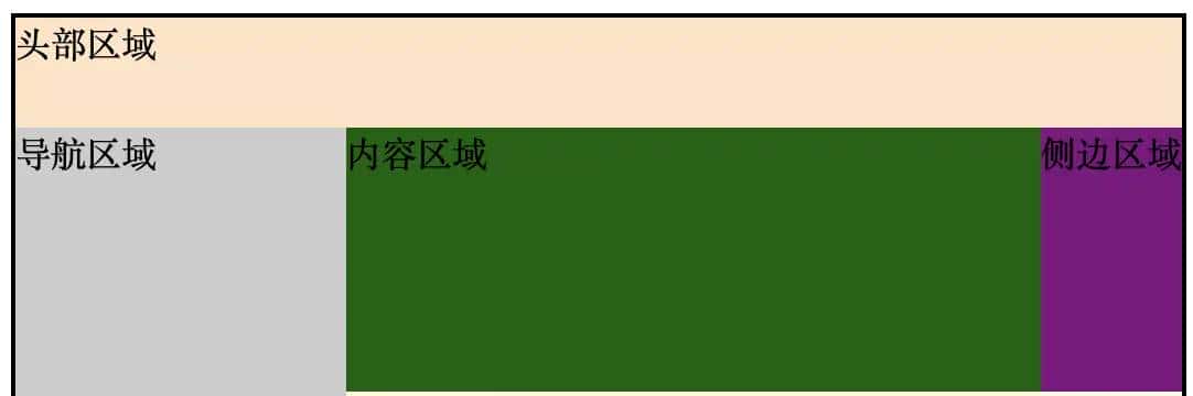 CSS - 布局 - display:grid / inline-grid - 网格模型布局