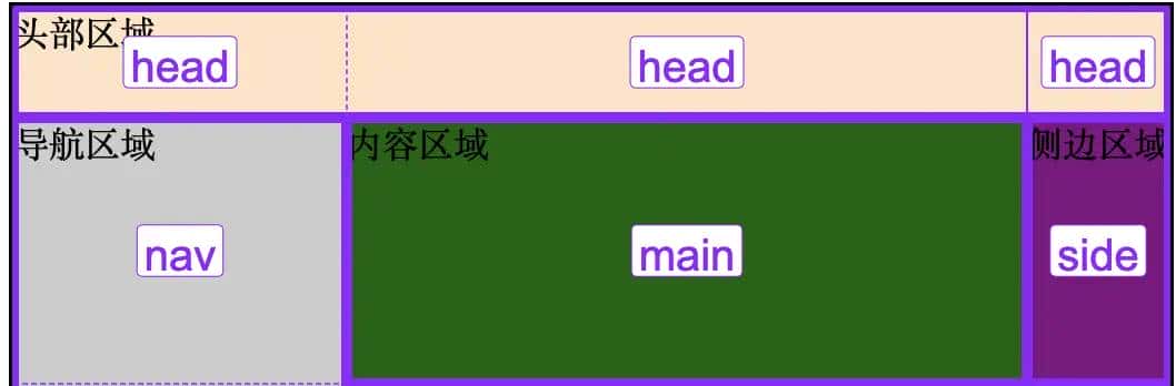 CSS - 布局 - display:grid / inline-grid - 网格模型布局