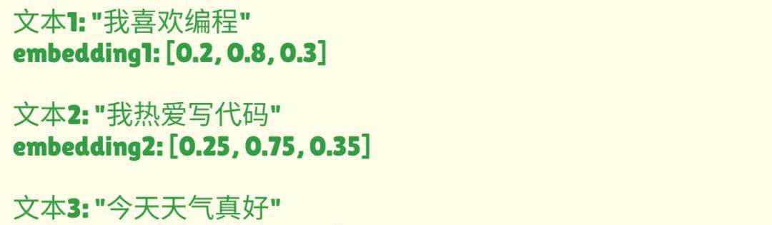 从零开始理解 Embedding,掌握向量检索的核心技术