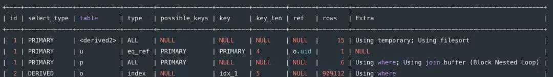 8 种最坑的 SQL 错误用法,你有没有踩过坑?
