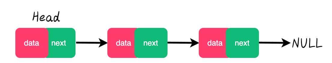 LinkedList竟然比ArrayList慢了1000多倍？(动图+性能评测)