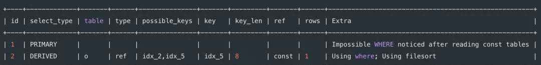 8 种最坑的 SQL 错误用法,你有没有踩过坑?