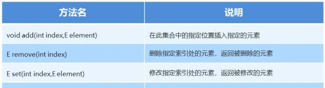 Java List集合方法及遍历过程代码解析