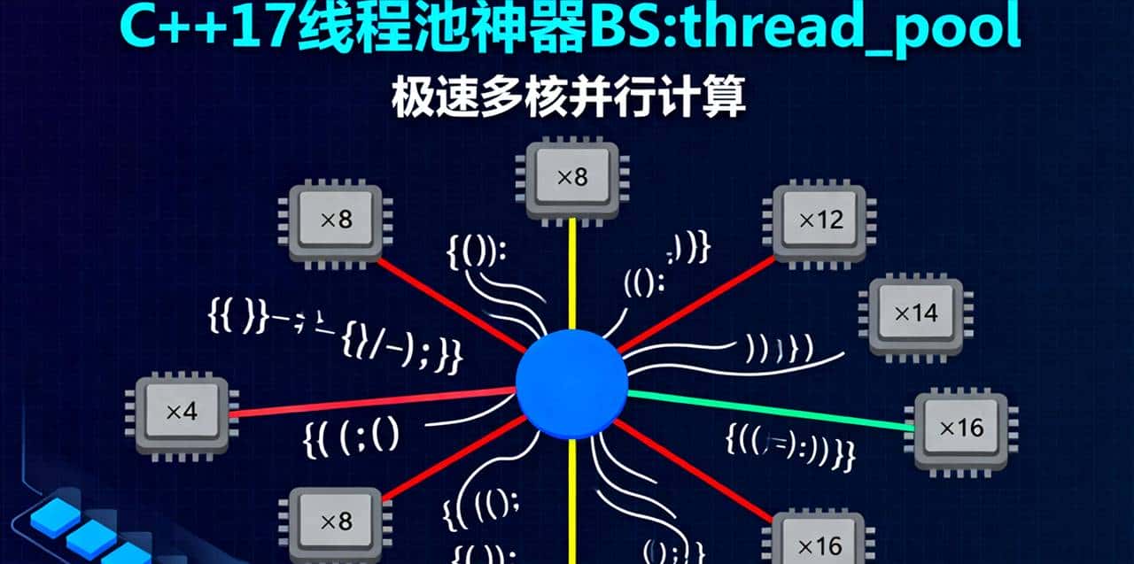 C++17线程池神器:BS::thread_pool 极速多核并行
